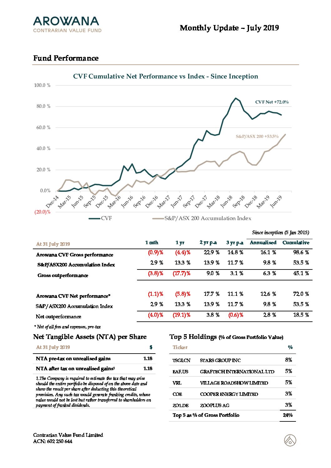 CVF_CVF_Monthly_Update_and_NTA_Per_Share_at_31_July_2019 ...