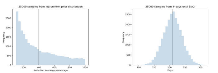 25000 samples from prior distributions to demonstrate probability densities