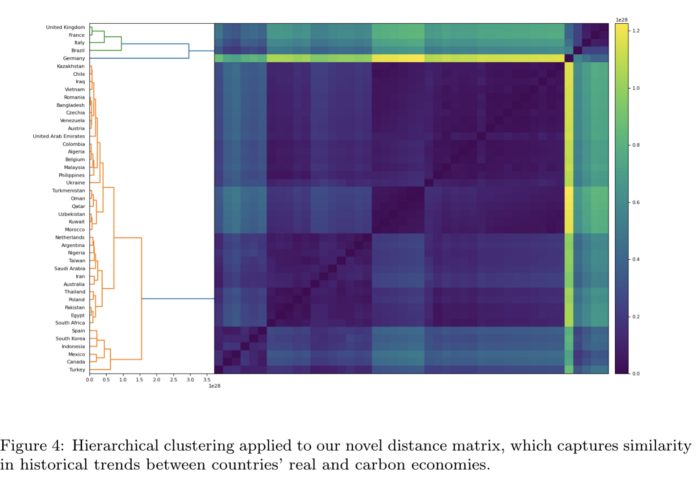 hierarchical clustering novel distance